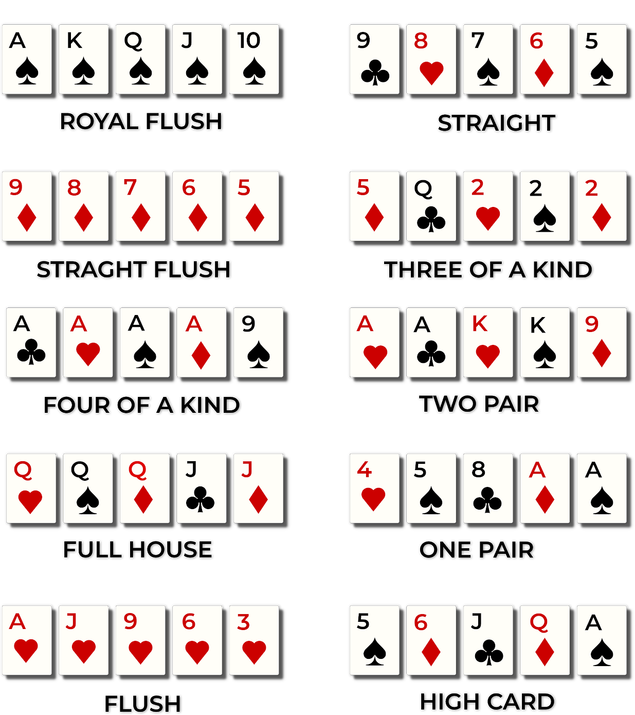 card ranking poker texas holdem