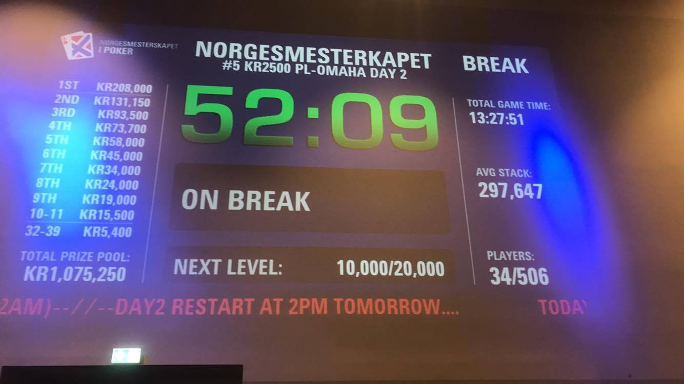 Statistikk - før floppen